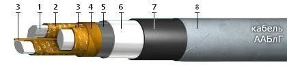 Кабель ААБлГ 3х70