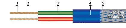 Кабель ПТФФГЭ