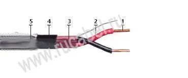 Кабель КПСВЭПсКГ 4х2х0,5