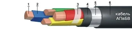 Кабель АПвБВ 4х6