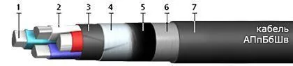 Кабель АПпБбШв 3х185