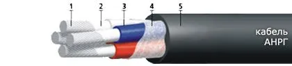 Кабель АНРГ 3х2,5+1х2,5(ож)