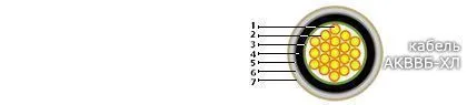 Кабель АКВВБ-ХЛ 7х2,5