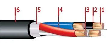 Кабель ППГнг-HF 3х70+1х35