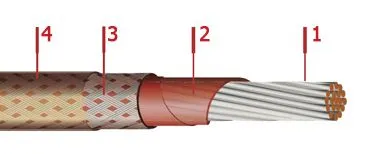 Кабель БИФ 2,5