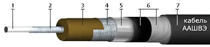 Кабель ААШВЭ