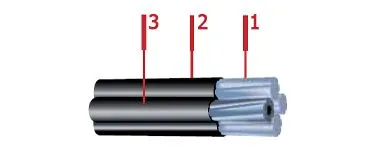 Кабель СИП-2А (3х95+1х95)+1х25