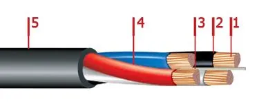 Кабель ВВГнг 3х6