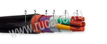 Кабель НРШММнг 3х120