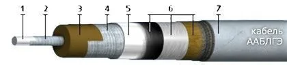 Кабель ААБлГЭ 1Х5010