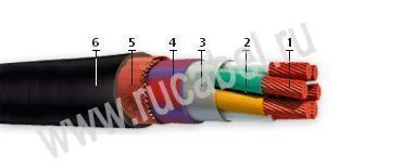 Кабель КНРМЭТПнг-HF 33х1