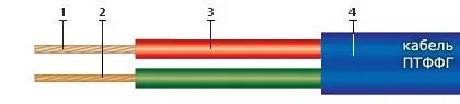 Кабель ПТФФГ 2х1