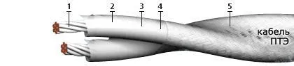 Кабель ПТЭ 37х0,75
