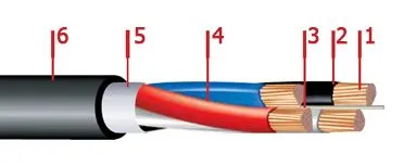 Кабель АПвВГ 4х6