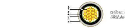 Кабель АКВВБ 5х0,75