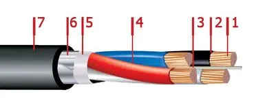 Кабель АВБбШвнг 3х6