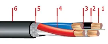 Кабель ВВГ 4х4+1х2,5