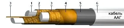 Кабель ААГ 3х185