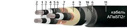 Кабель АПвБП2г 3х500/95