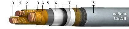 Кабель СБ2лГ 4х185